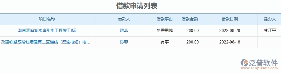 二、泛普軟件-安防工程項目管理系統(tǒng)在借款申請列表管理的方案