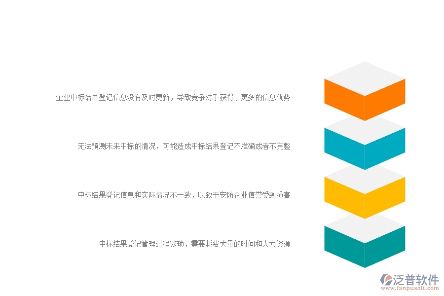 一、安防工程企業(yè)在中標(biāo)結(jié)果登記方面遇到的困境