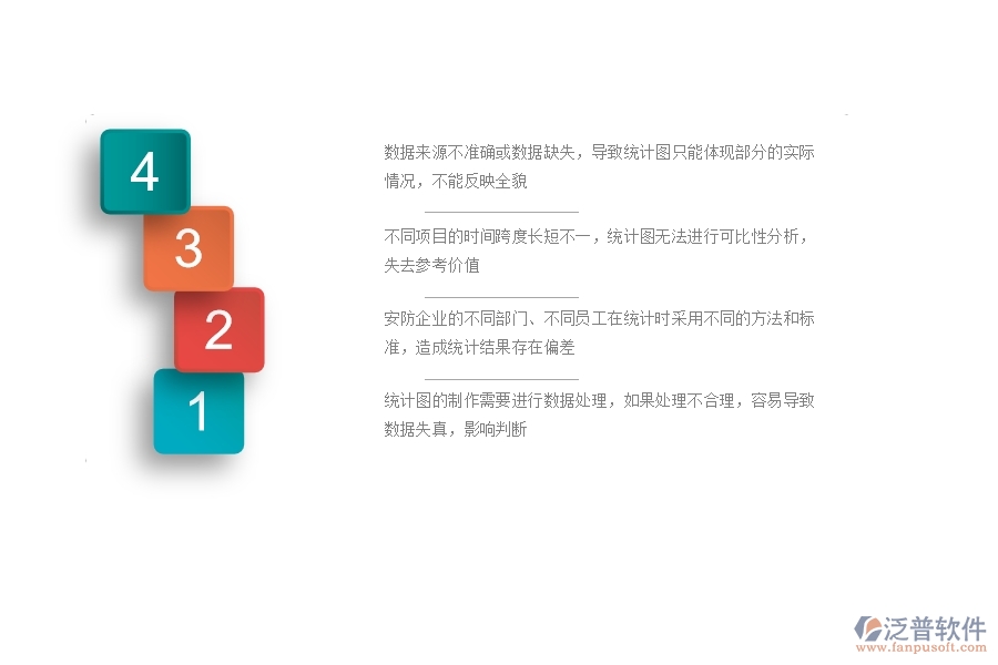 一、安防工程企業(yè)在項(xiàng)目個(gè)數(shù)統(tǒng)計(jì)圖方面遇到的困境