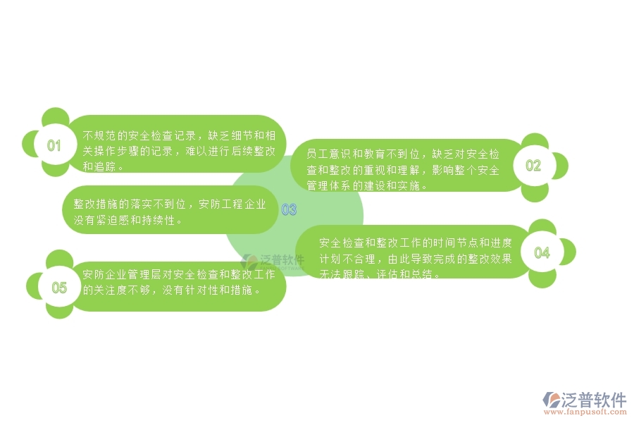 一、安防工程企業(yè)在安全檢查記錄及整改管理遇到的棘手問(wèn)題