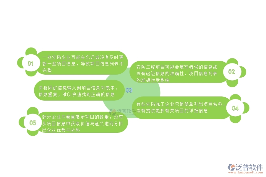 一、國(guó)內(nèi)80%的安防企業(yè)在項(xiàng)目信息列表中普遍存在的問題