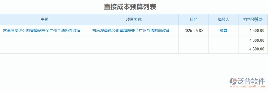 二、泛普軟件-安防工程系統(tǒng)提升企業(yè)直接成本預算列表管理的措施