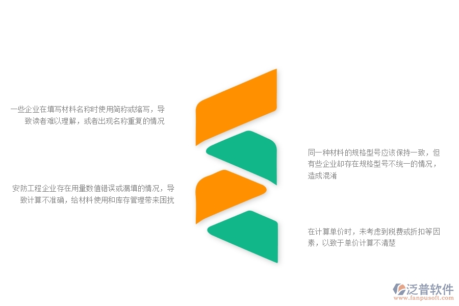 一、多數(shù)安防企業(yè)在材料報表中存在的問題