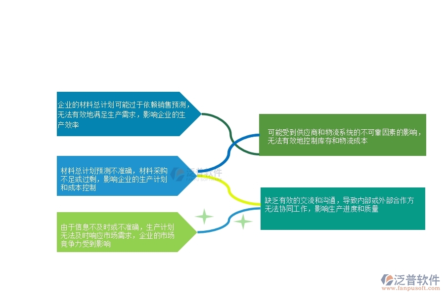 一、多數(shù)安防企業(yè)在材料總計劃列表中存在的問題