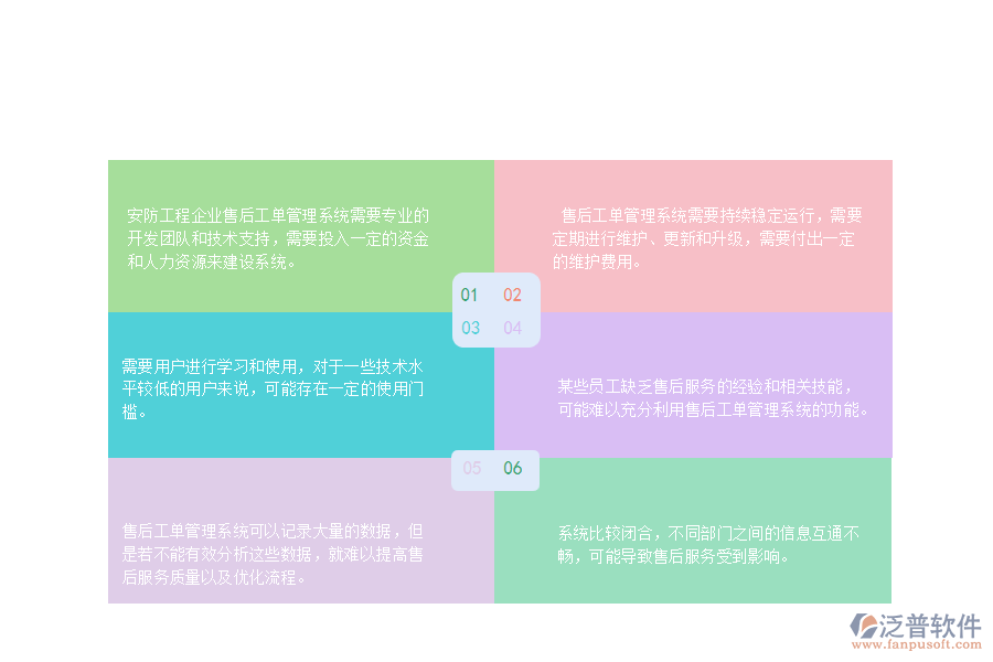 一、 安防工程企業(yè)售后工單管理的不足之處