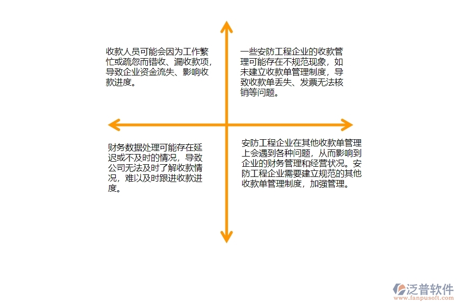 　一、在安防工程企業(yè)中其他收款單管理常見(jiàn)的問(wèn)題