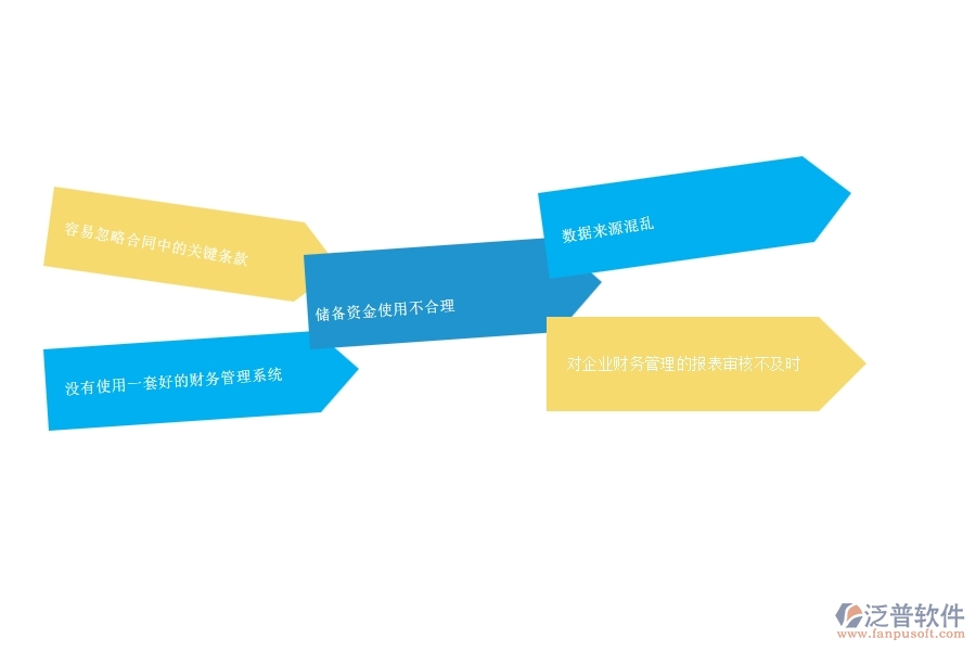 一、 安防工程企業(yè)中分包付款列表管理常見的問題