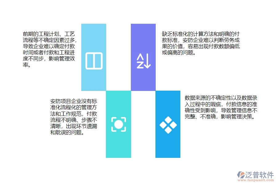 一、安防工程企業(yè)在勞務付款管理中普遍存在的問題