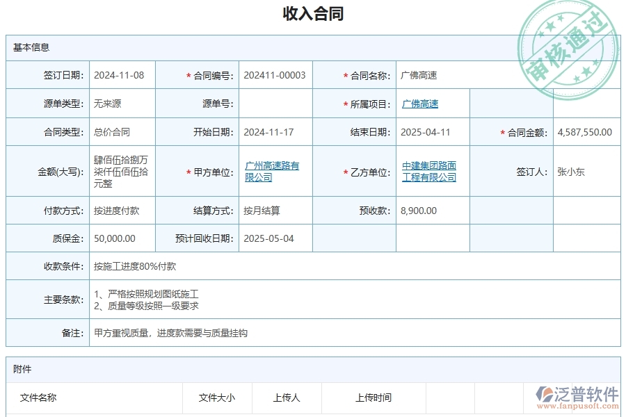 三、泛普軟件-公路工程管理系統(tǒng)在項目經(jīng)營情況表中的解決方案