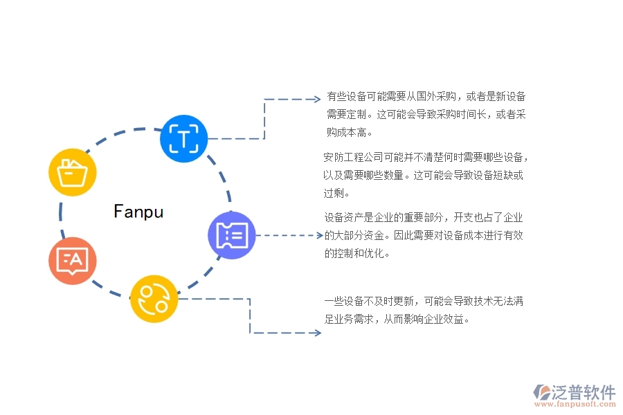 一、安防工程公司在設備需用計劃管理遇到的問題