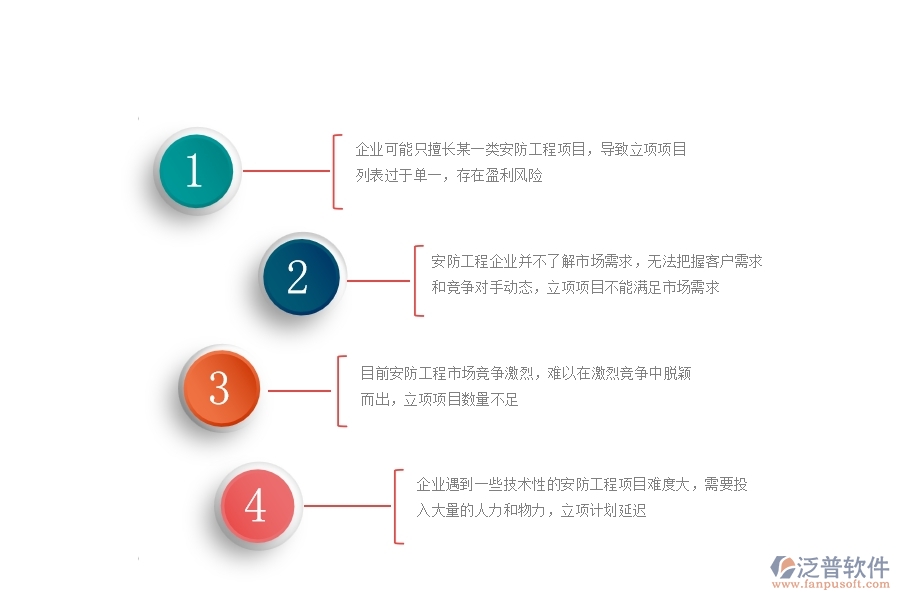 一、安防工程企業(yè)在立項(xiàng)項(xiàng)目列表方面遇到的困境