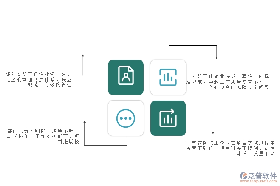 一、在安防工程企業(yè)管理中存在的缺陷有哪些