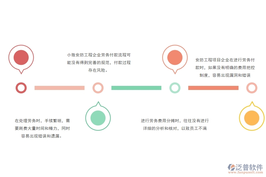 一、小微安防工程企業(yè)管理者在勞務(wù)付款管理存在的問(wèn)題