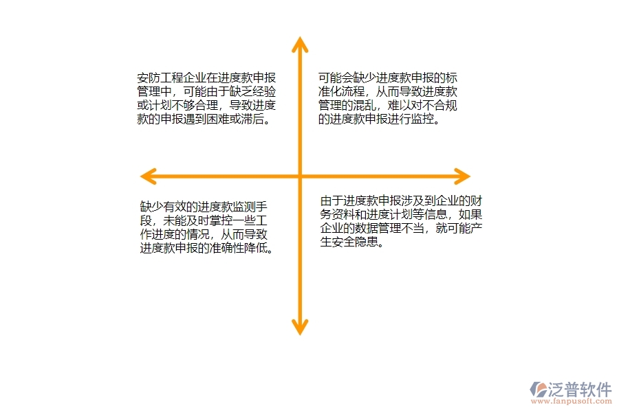 一、安防工程企業(yè)在進(jìn)度款申報(bào)管理中存在的問(wèn)題