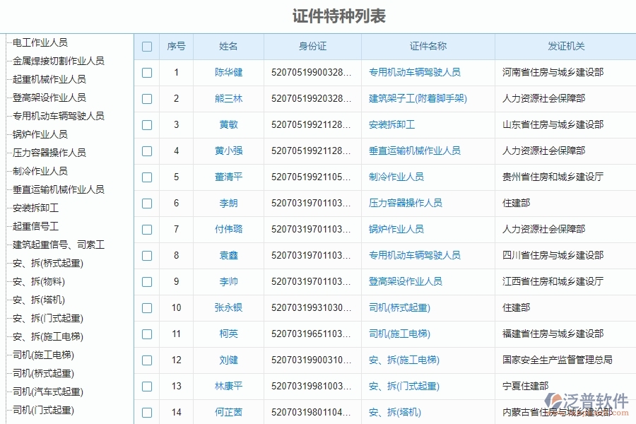 四、泛普軟件-安防工程管理系統(tǒng)在人員證件中的解決方案