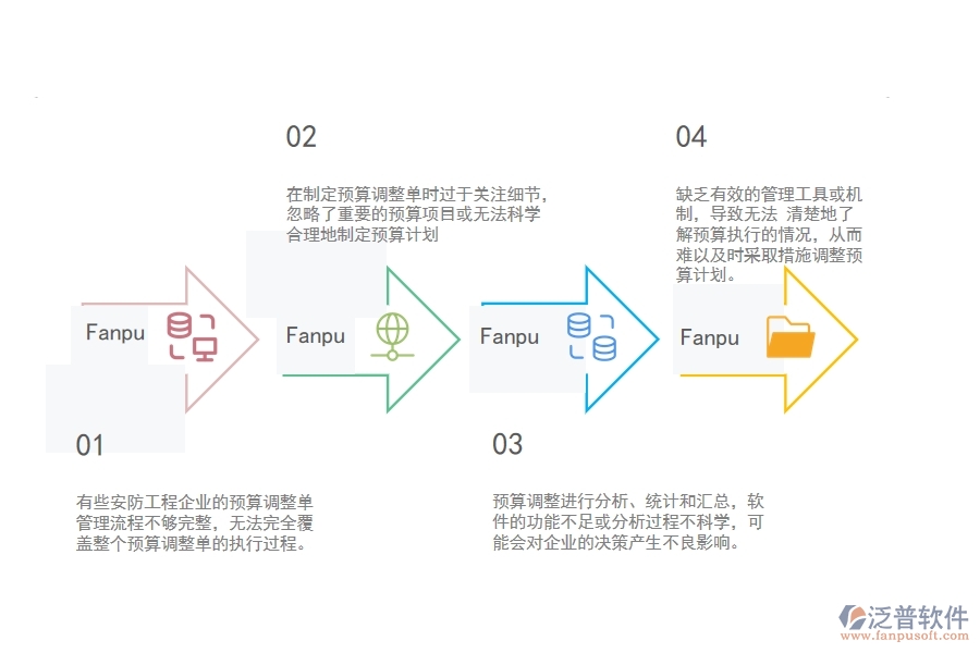 一、小微安防工程企業(yè)管理者在預(yù)算調(diào)整單列表管理存在的問(wèn)題