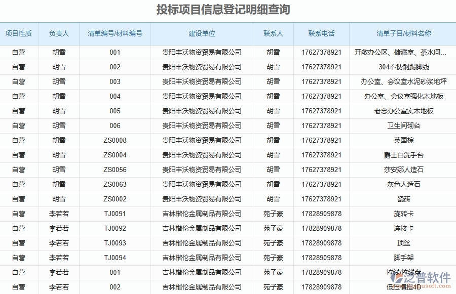 二、泛普軟件-安防工程管理系統(tǒng)如何解決工程企業(yè)的投標項目信息登記明細查詢痛點