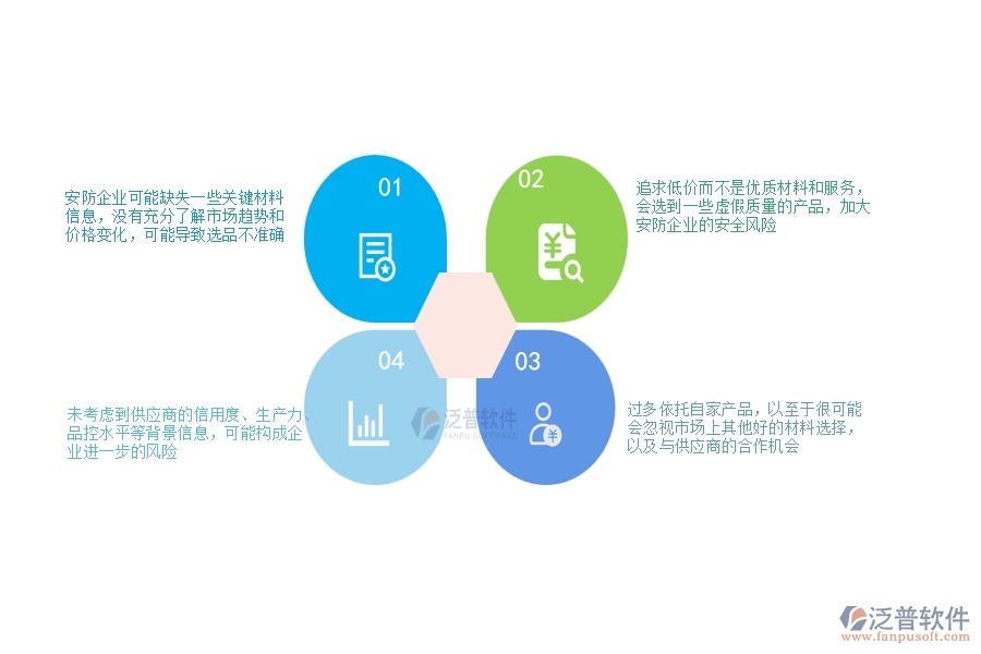 一、安防工程企業(yè)在材料詢價(jià)過程中存在的問題有哪些