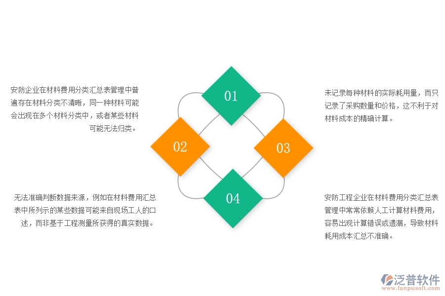 一、安防企業(yè)在材料費用分類匯總表管理中普遍存在的問題