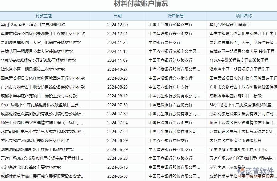 二、 泛普軟件-安防工程企業(yè)材料付款賬戶情況管理系統(tǒng)的管控點