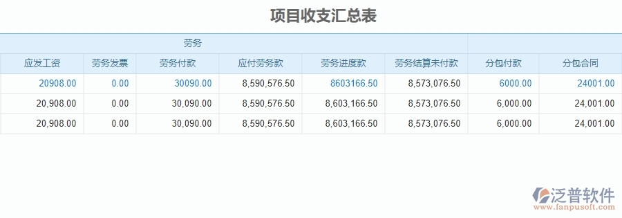 四、使用泛普軟件-安防工程管理系統(tǒng)的核心優(yōu)勢(shì)