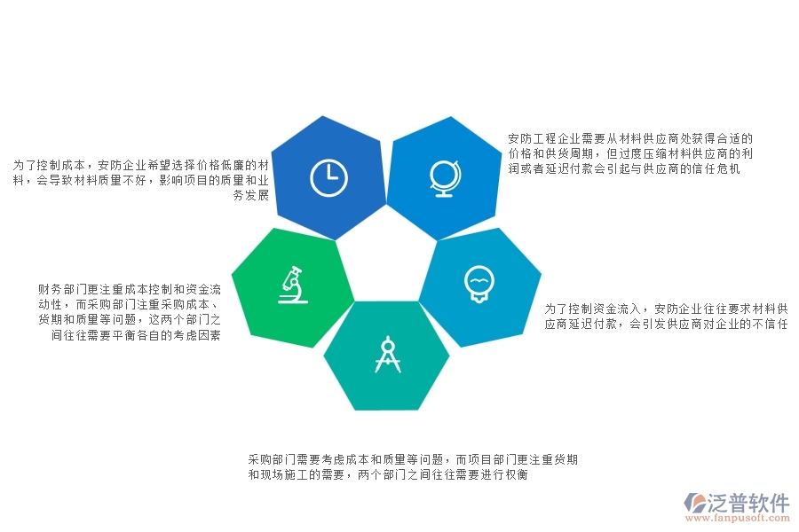 一、安防工程企業(yè)在材料付款方面存在的矛盾點有哪些