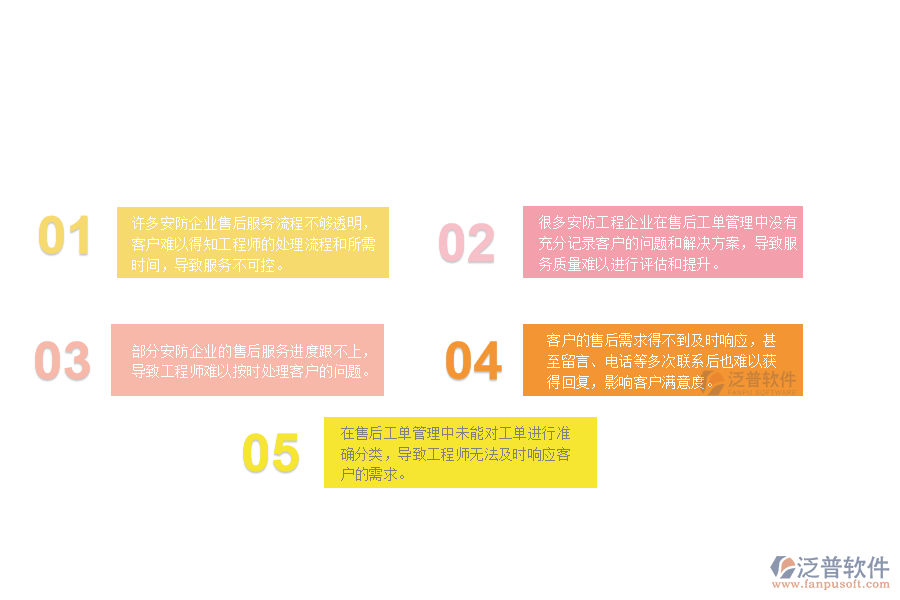 一、 多數(shù)安防企業(yè)在售后工單管理中存在的漏洞