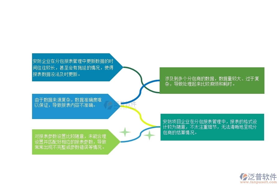 一、 多數(shù)安防企業(yè)在分包報表管理中存在的漏洞