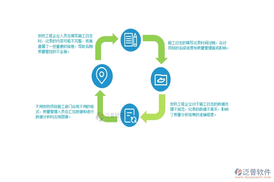 一、安防工程企業(yè)中施工日志管理常見的問題