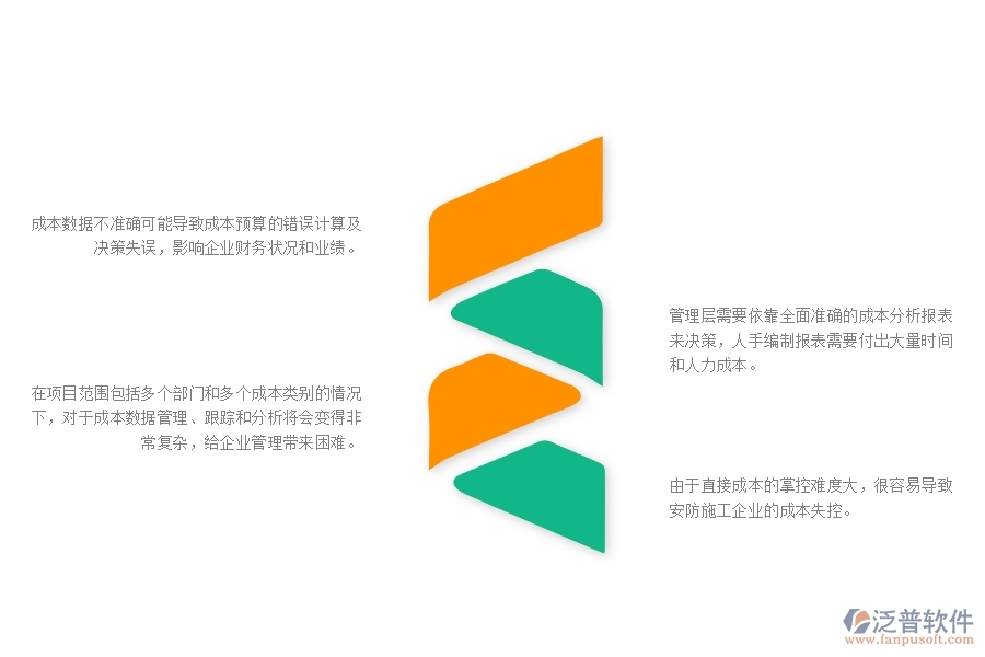 一、安防工程企業(yè)在直接成本預(yù)算管理方面遇到的棘手問題