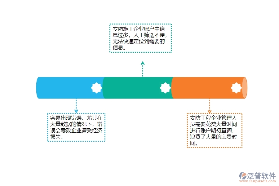 一、安防工程企業(yè)在賬戶期初查詢上面臨的痛點