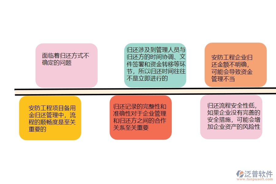 一、安防工程企業(yè)在備用金歸還管理方面遇到的困境