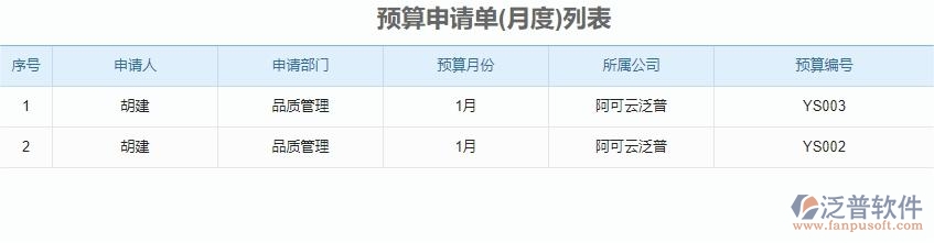 三、泛普軟件-安防工程企業(yè)管理系統(tǒng)中的公司預(yù)算管理的依據(jù)