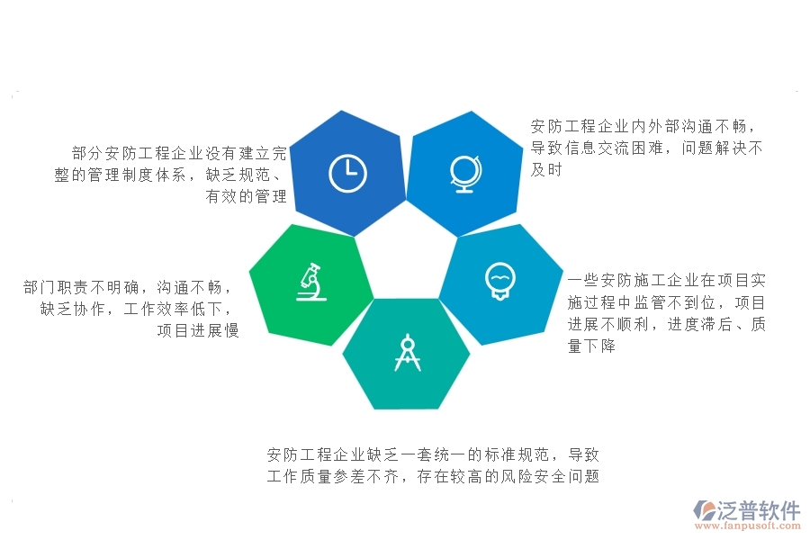 一、在工程企業(yè)管理中存在的缺陷有哪些