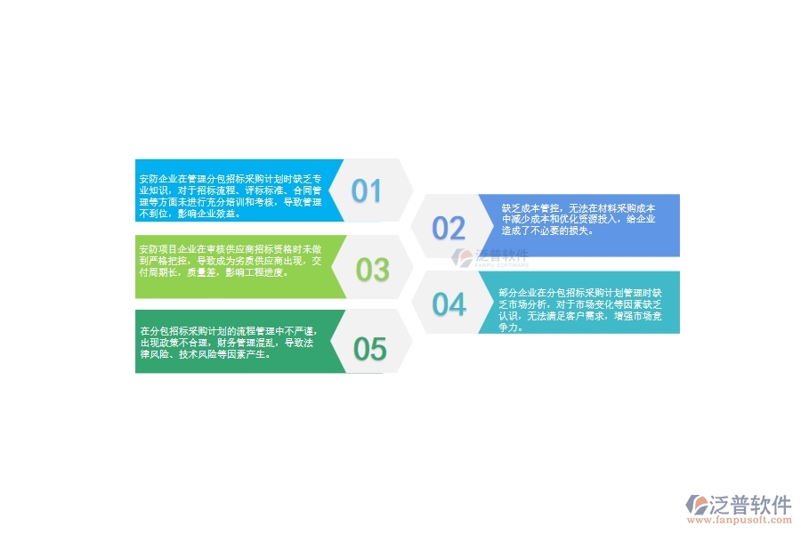 一、國內(nèi)80%的安防企業(yè)在分包招標(biāo)采購計劃管理中存在的問題