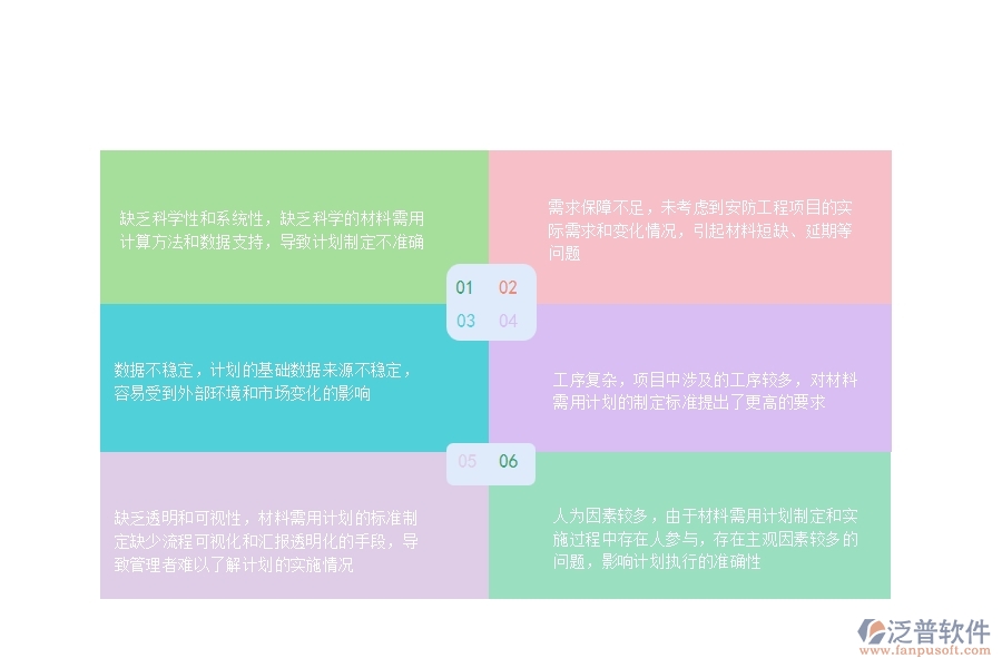 一、安防工程企業(yè)在材料需用計(jì)劃列表過程中存在的問題有哪些