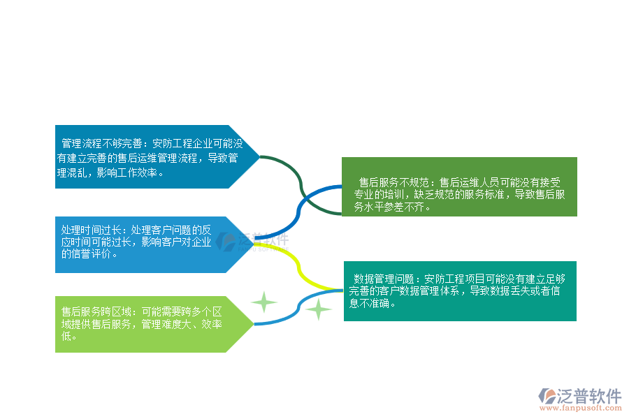 一、 在安防工程企業(yè)售后運(yùn)維管理存在的缺陷有哪些