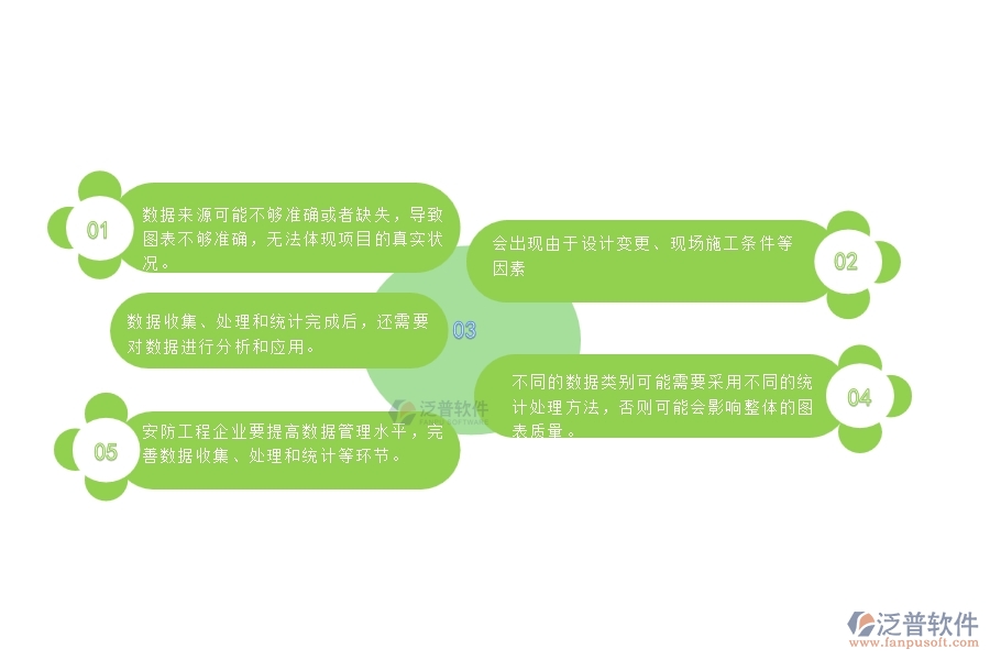 一、安防工程企業(yè)在項目造價統(tǒng)計圖管理遇到的棘手問題