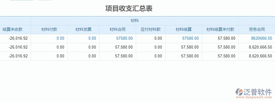 三、泛普軟件-安防工程企業(yè)管理系統(tǒng)中項(xiàng)目收支匯總表的優(yōu)點(diǎn)與缺點(diǎn)