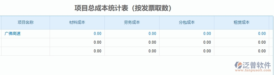 二、泛普軟件-公路工程管理系統(tǒng)如何解決工程企業(yè)的項(xiàng)目總成本統(tǒng)計(jì)表(按發(fā)票取數(shù))痛點(diǎn)