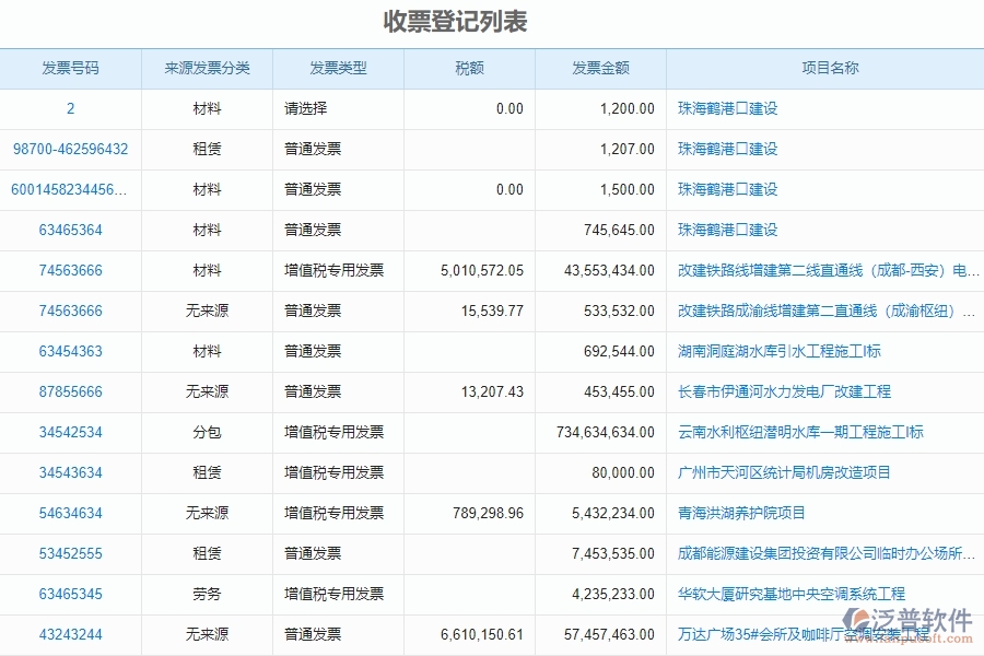 二、泛普軟件-安防工程管理系統(tǒng)如何解決企業(yè)管理遇到的核心難點(diǎn)