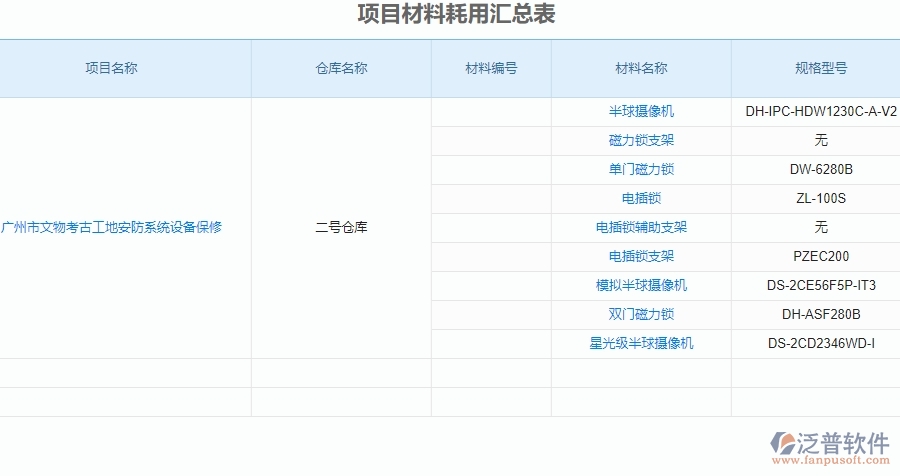 二、泛普軟件-安防工程系統(tǒng)中項目材料耗用匯總表管理為企業(yè)提供的應用價值