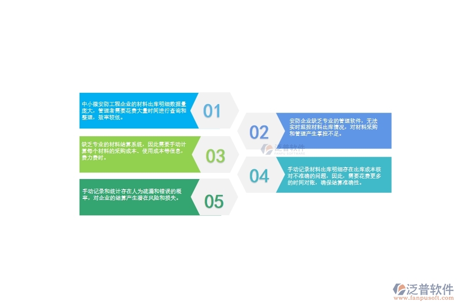 　一、中小微安防工程企業(yè)管理者對(duì)材料出庫(kù)明細(xì)查詢的苦惱