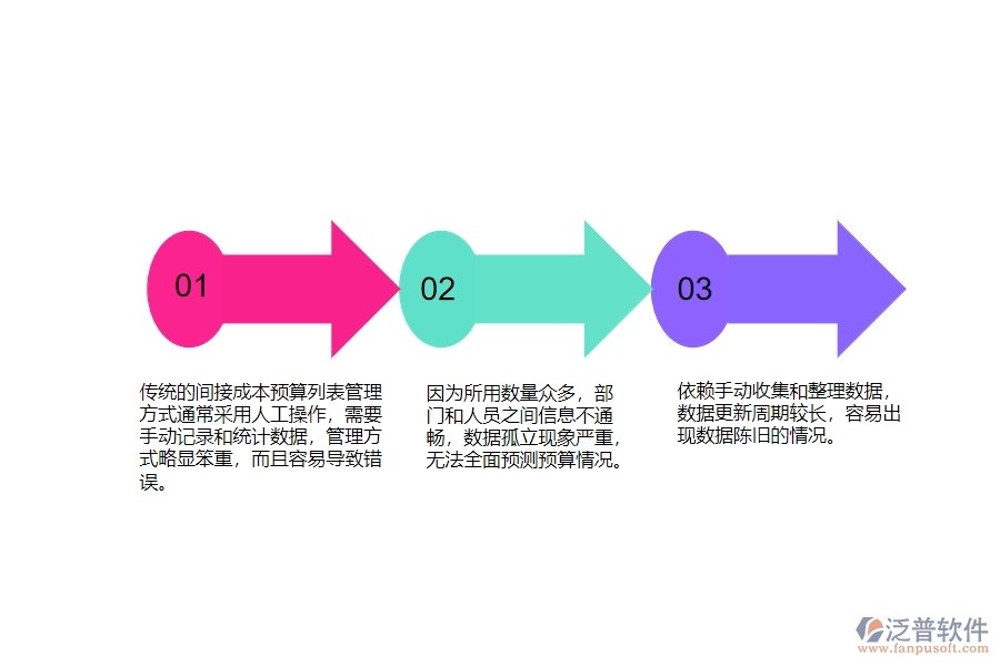 一、安防工程企業(yè)在間接成本預(yù)算列表管理中普遍存在的問題