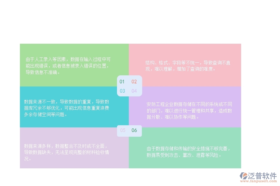 一、安防工程企業(yè)材料驗收明細查詢管理的不足之處