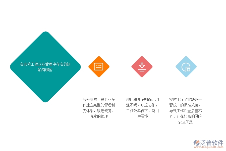 一、在安防工程企業(yè)管理中存在的缺陷有哪些