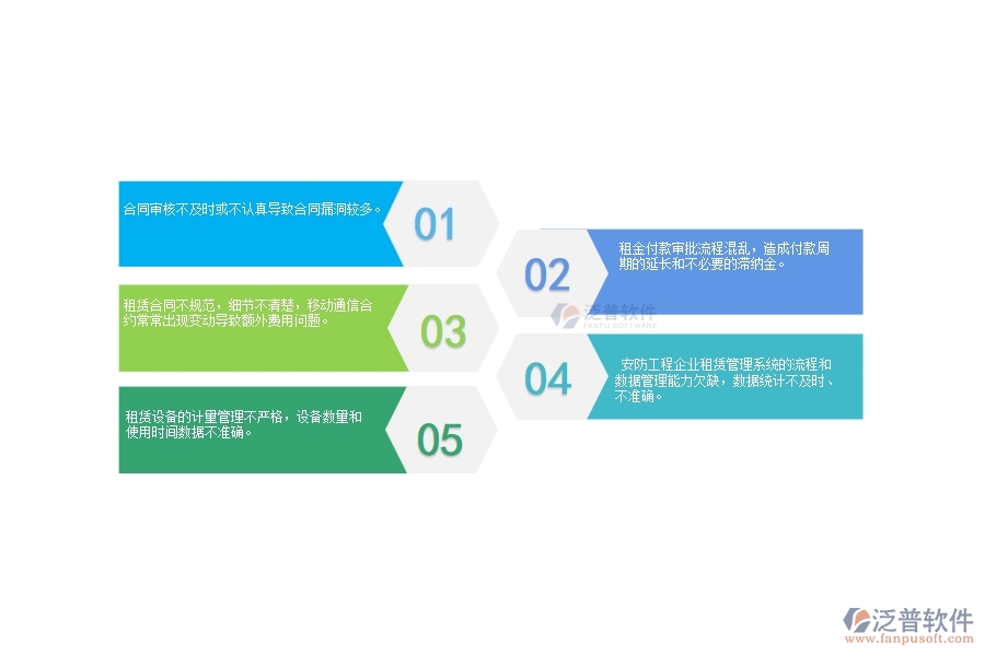 一、 國(guó)內(nèi)80%的安防企業(yè)在租賃付款管理中普遍存在的問(wèn)題