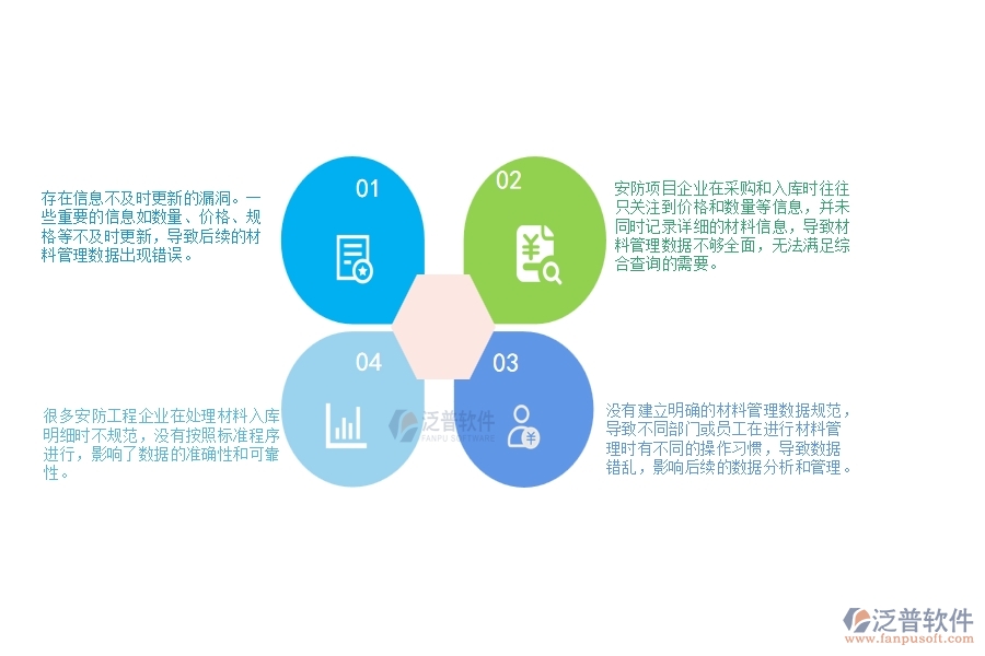 一、多數(shù)安防企業(yè)在材料入庫明細查詢管理中存在的漏洞