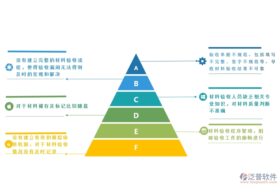 一、多數(shù)安防企業(yè)在材料驗(yàn)收登記中存在的漏洞