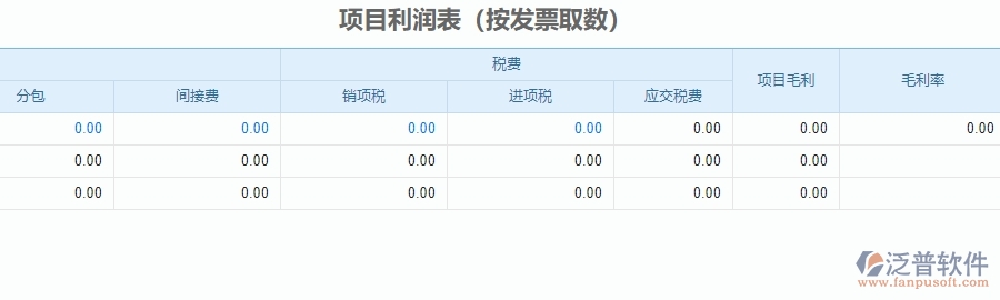 三、 泛普軟件-安防工程系統(tǒng)中項目利潤表管理的注意事項